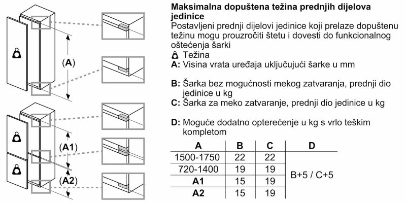 Ugradbeni hladnjak Bosch KIF86PFE0